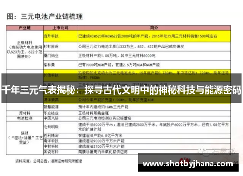 千年三元气表揭秘：探寻古代文明中的神秘科技与能源密码